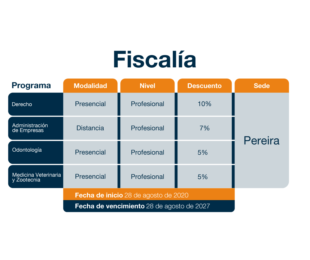 Convenio Fiscalia Actualizado